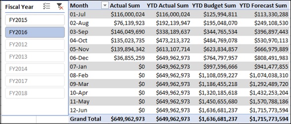 fiscal year