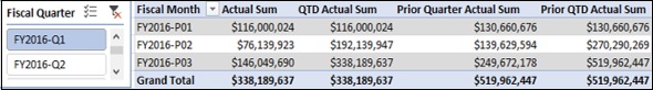 fy2016 q1