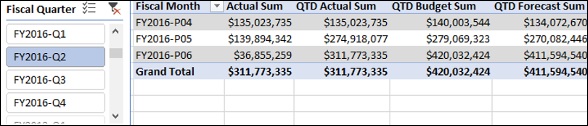 fy2016 q2