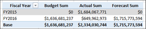 pivot table fields