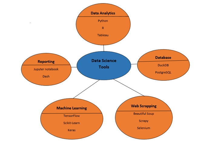 best data science tools