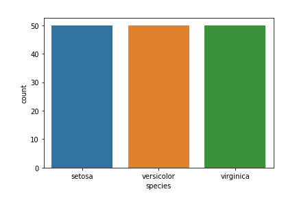 data visualization