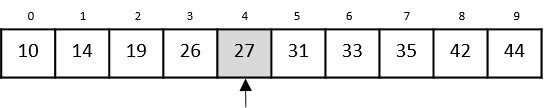 4th index array