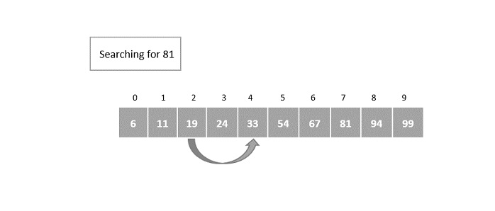 4th index compare