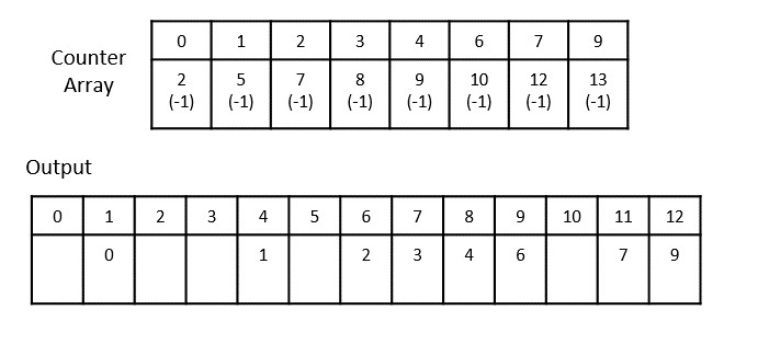 Decrement counter