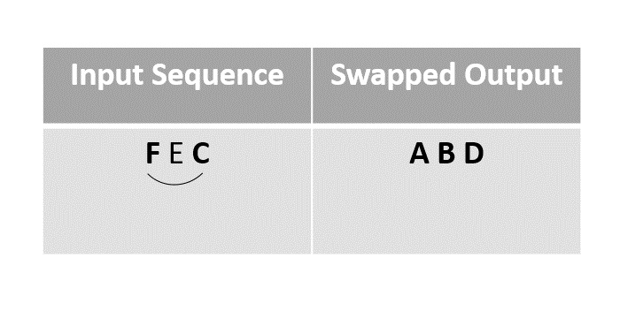 F swapped C