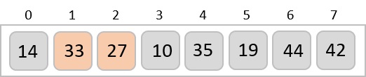 Insertion sort moves