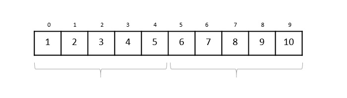 Positioning in Binary Search