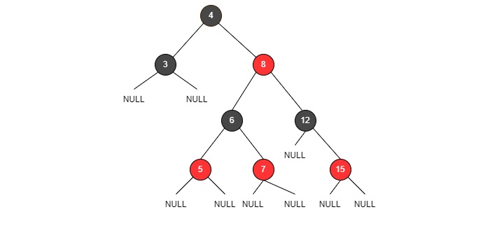 RB trees