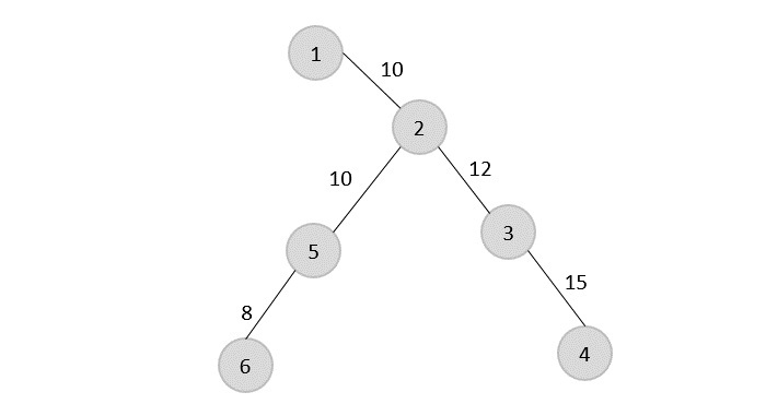 Rotating spanning tree