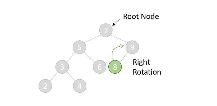 Zig Zag rotation