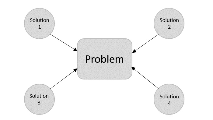 algorithm analysis