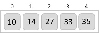 array completely sorted