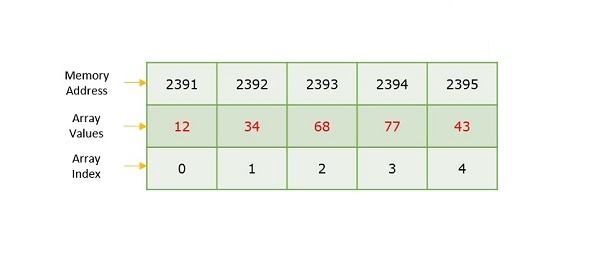 arrays1