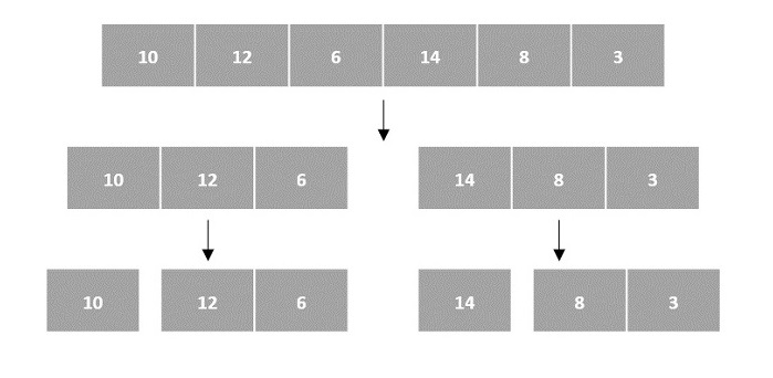 arrays as input