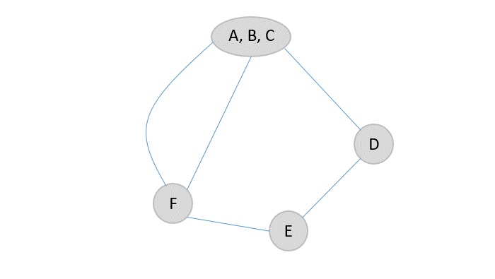 bigger supernode