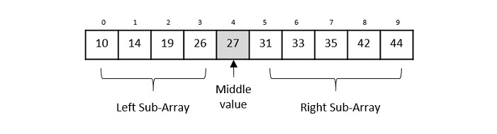 binary search algorithm