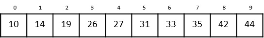 binary search with pictorial example