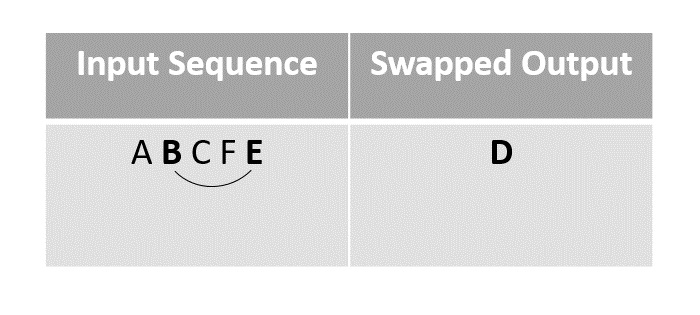 choose element B