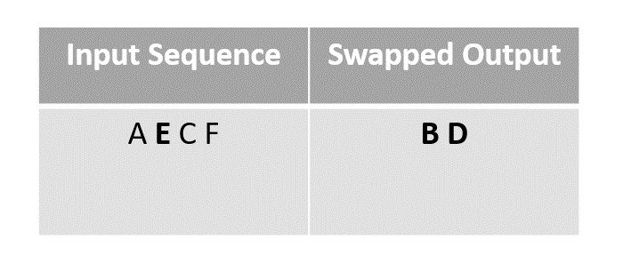 choosed element B