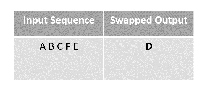 choosing D