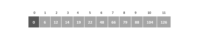 compare index 3