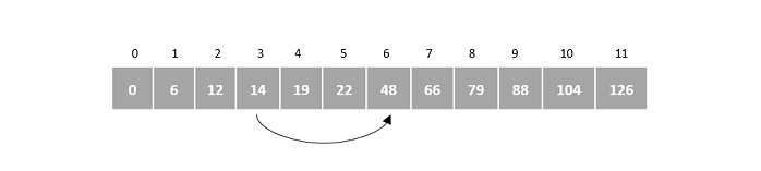 compare with index 6