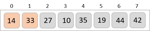 compares first two elements