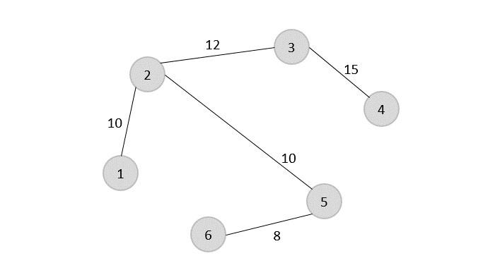 constructing minimum spanning tree