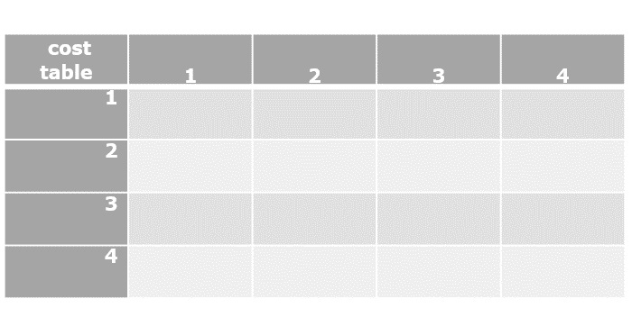 cost table