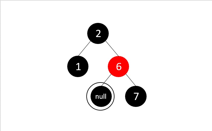 delete node 3