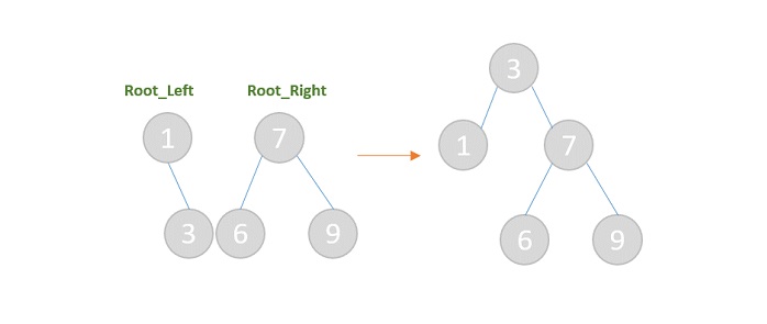 deleted 5 node