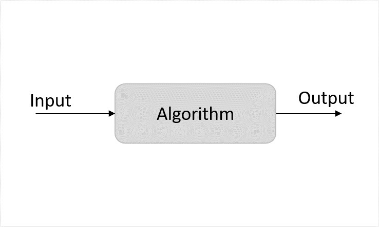 deterministic algorithm