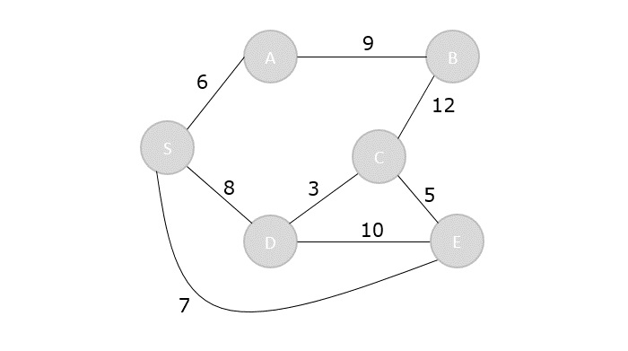 dijkstras graph1