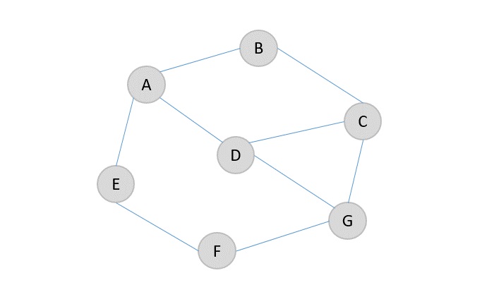 disjoint sets