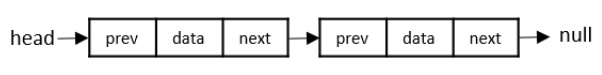 doubly linked lists