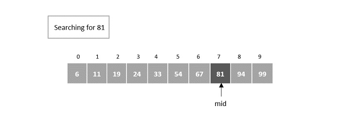 element 7