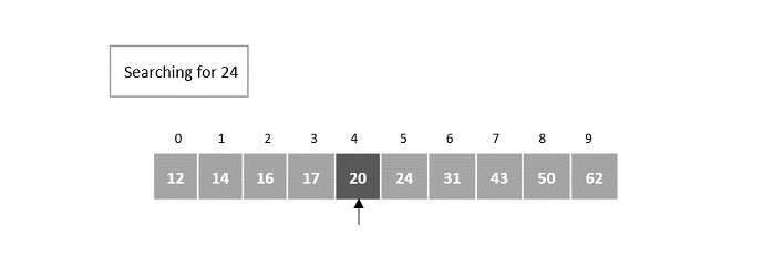 fourth element array 20