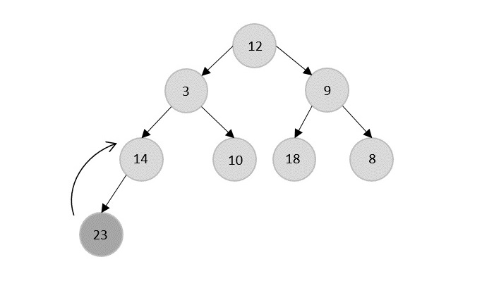 heap data structure