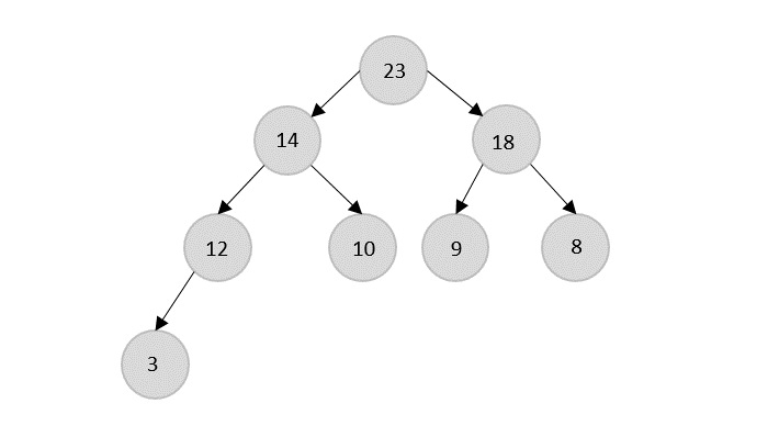 heap data structure formed