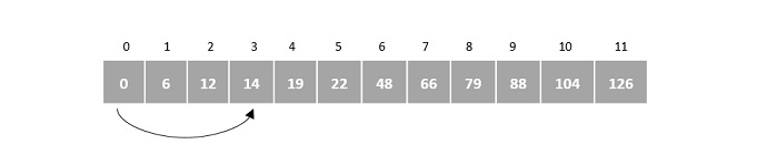 incremented 3