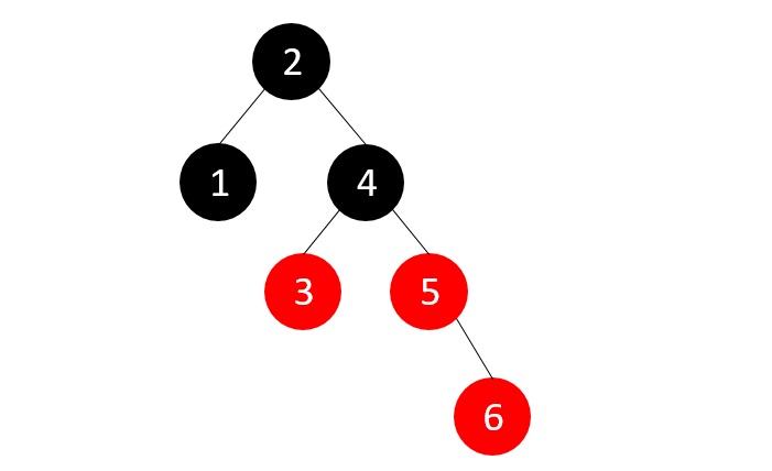 insert element 6