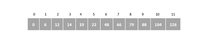 jump search algorithm