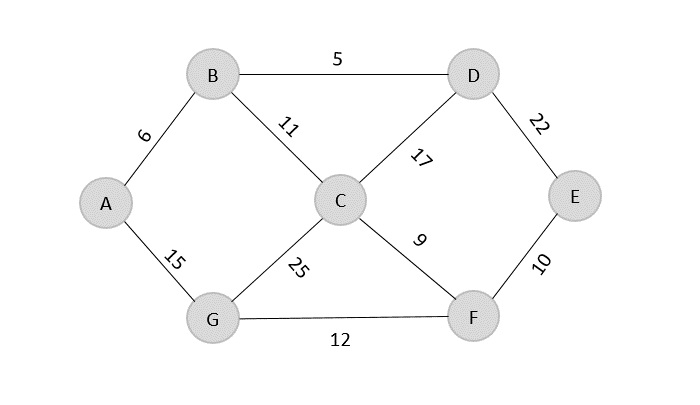 kruskals algorithm graph