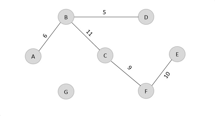 least cost array