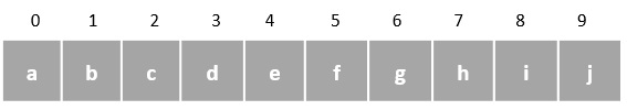 linear data structures