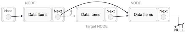 linked list deletion