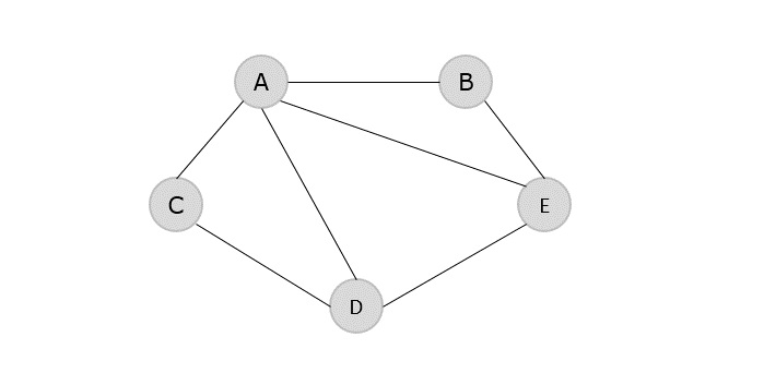 map colouring graph