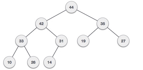 max heap example