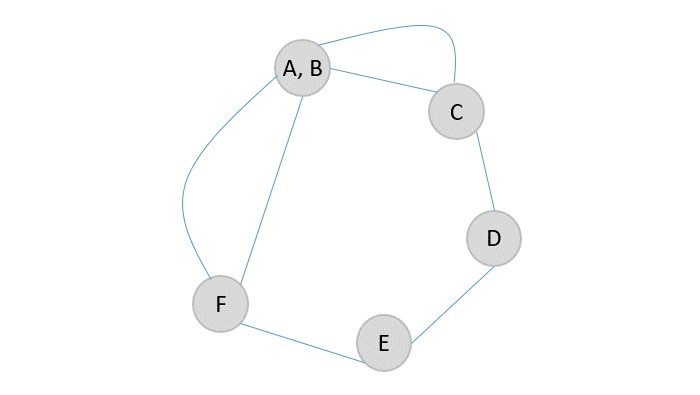 merging two vertices